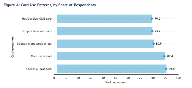G2Px VAT Cashback Program in Brazil