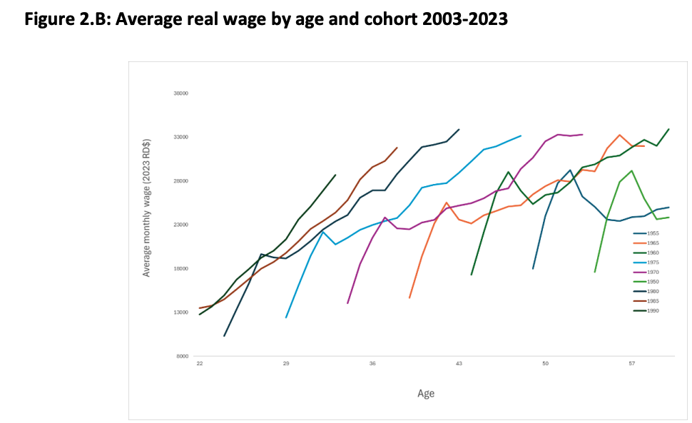 Pension Systems in the Dominican Republic